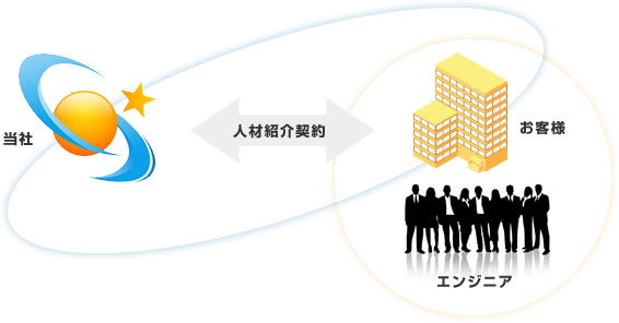紹介